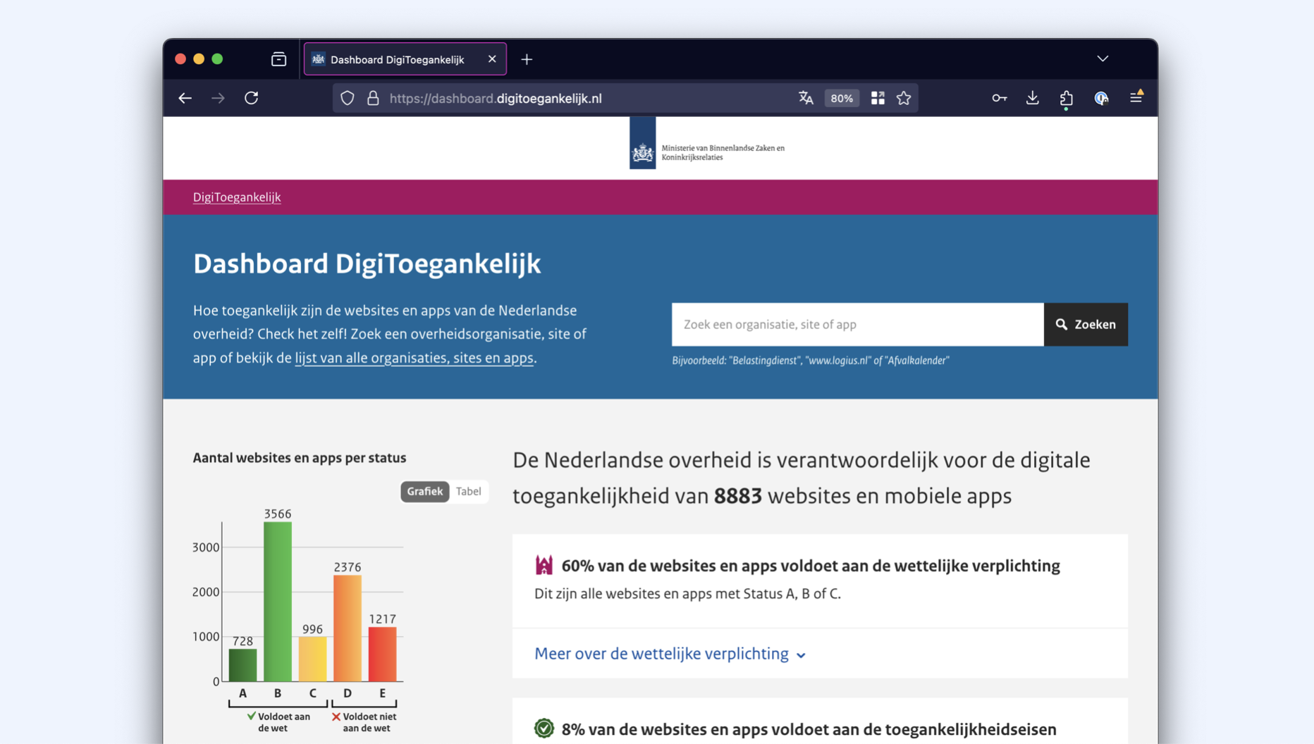screenshot of digital accessibility reports dashboard