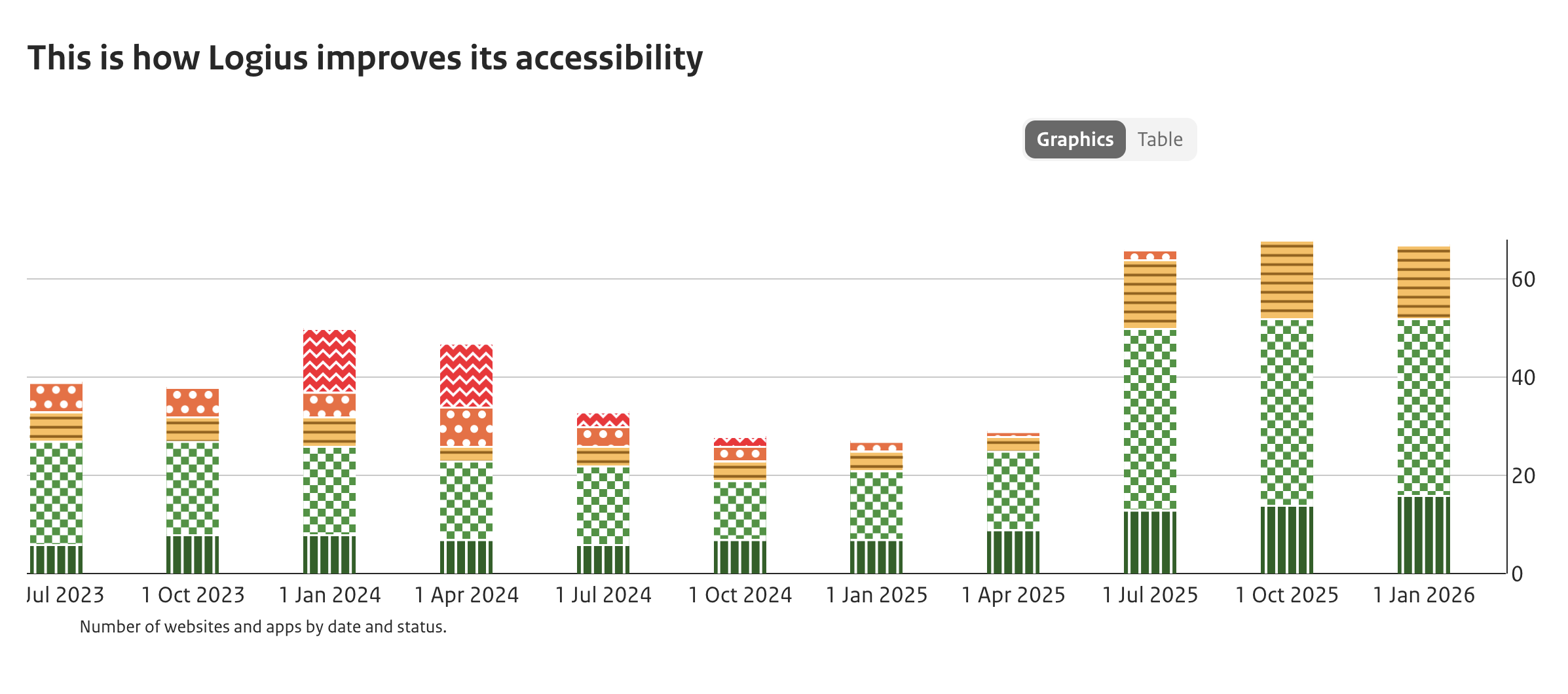 screenshot explained in comment