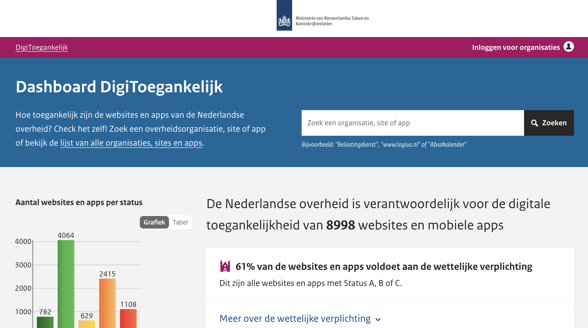 screenshot van dashboard digitoegankelijk