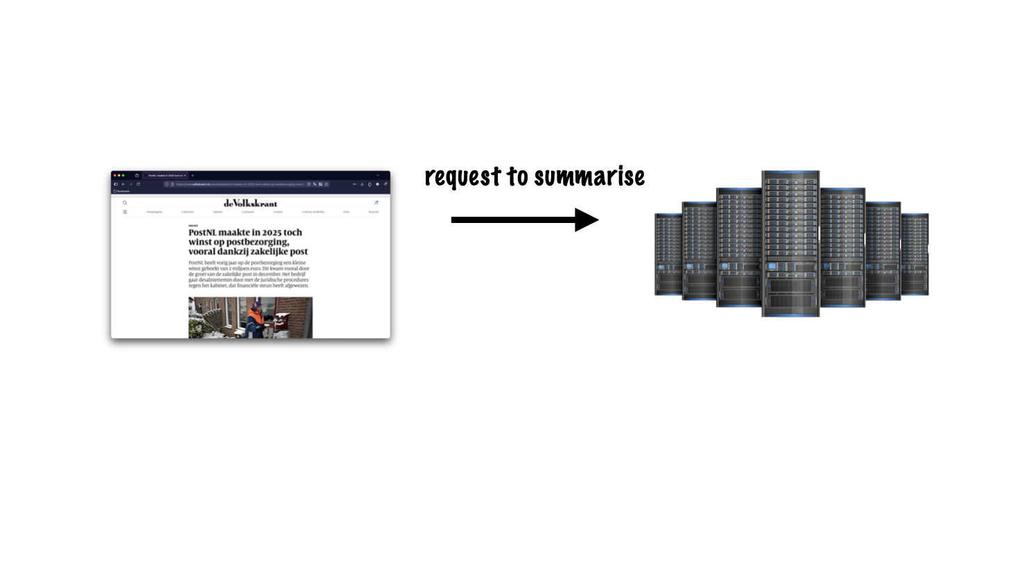 arrow back from server to site, labeled 'summarised content'