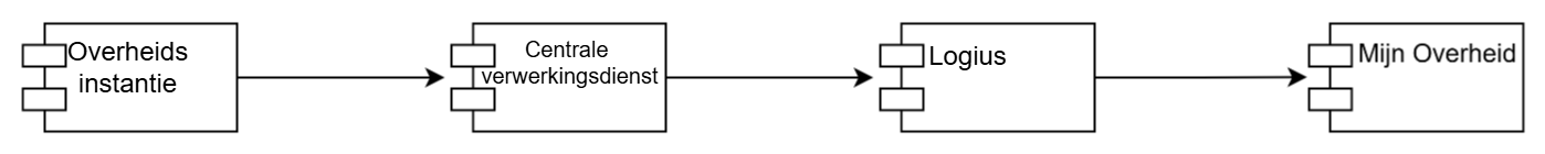 intermediairsituatie_UseCase03