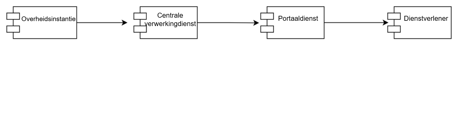 intermediairsituatie_UseCase04