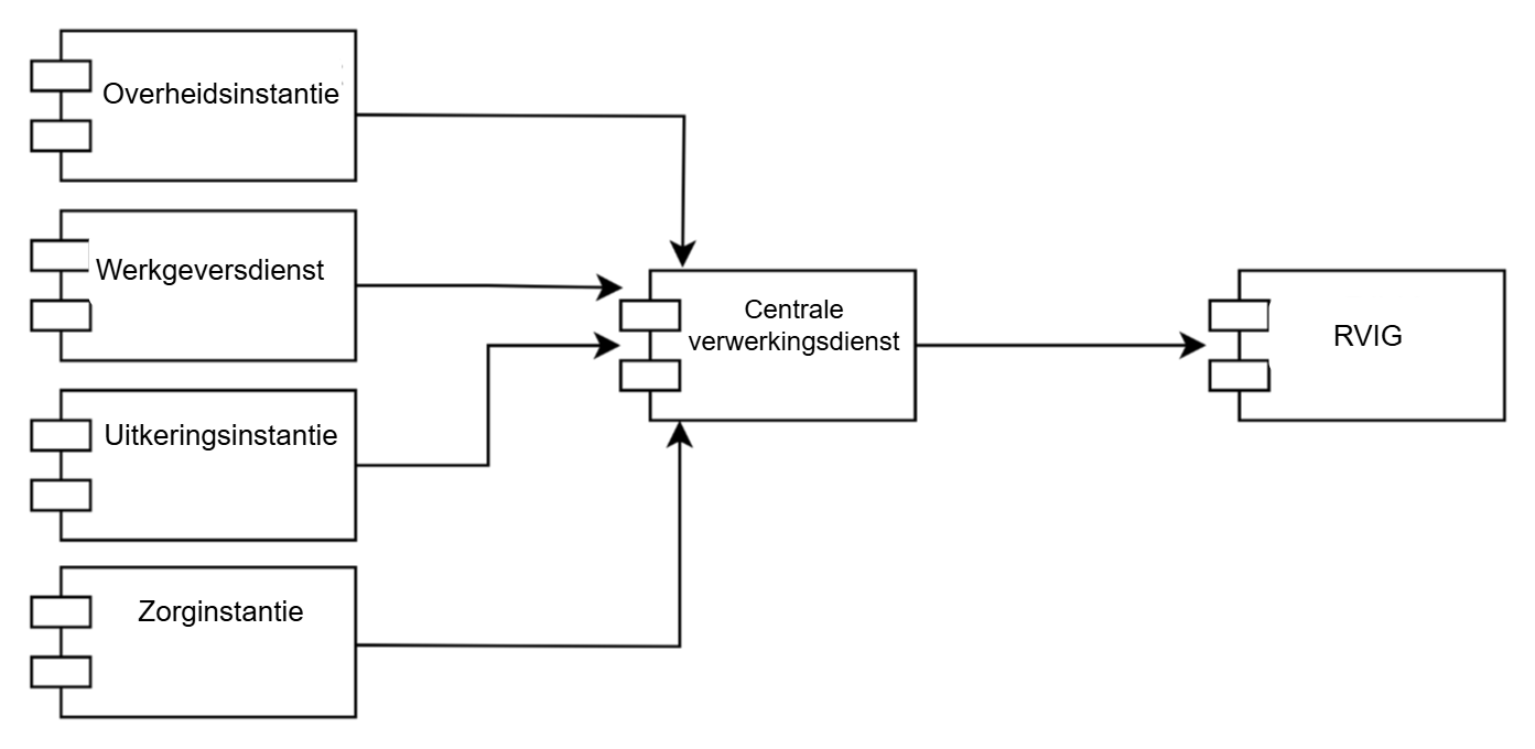 intermediairsituatie_UseCase06