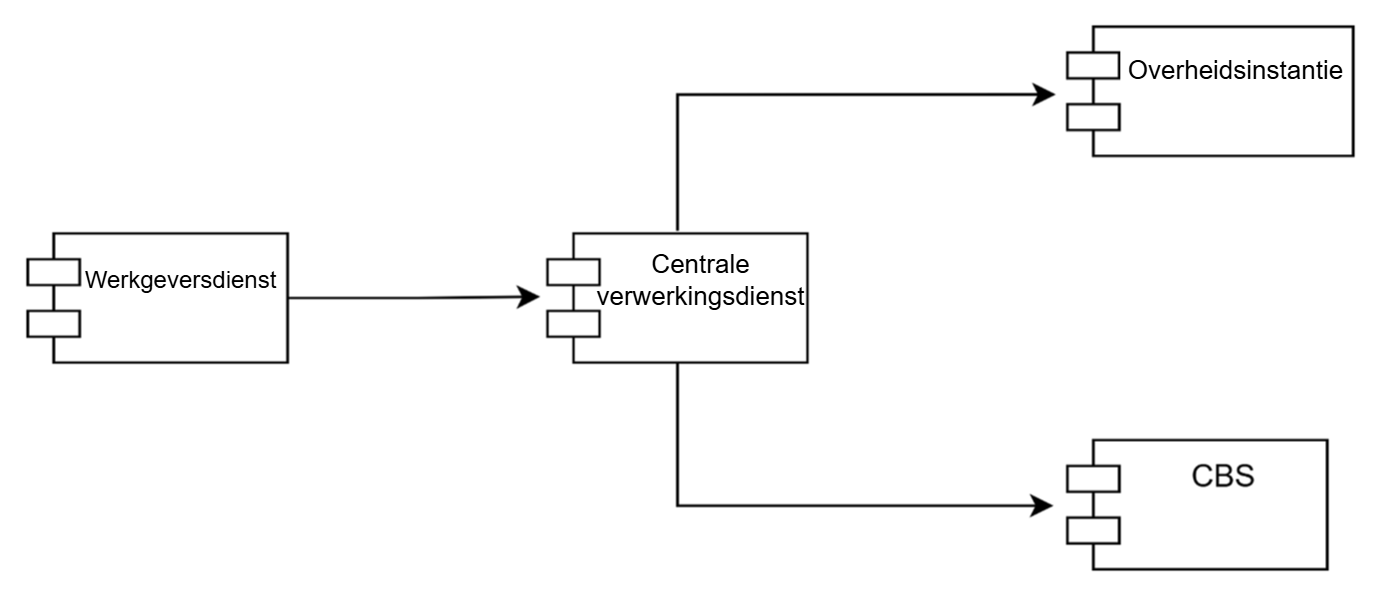 intermediairsituatie_UseCase07