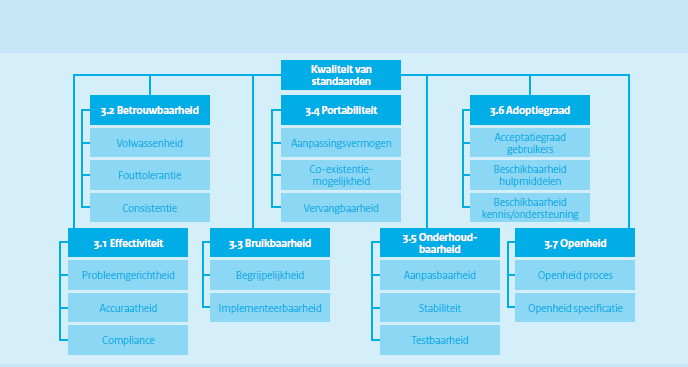 Kwaliteitsinstrumenten