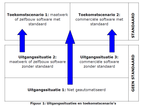 Scenarios juweliersbranche