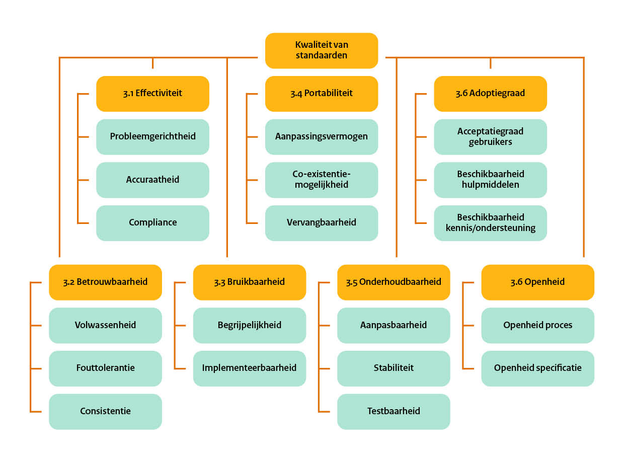 Kwaliteitsinstrumenten