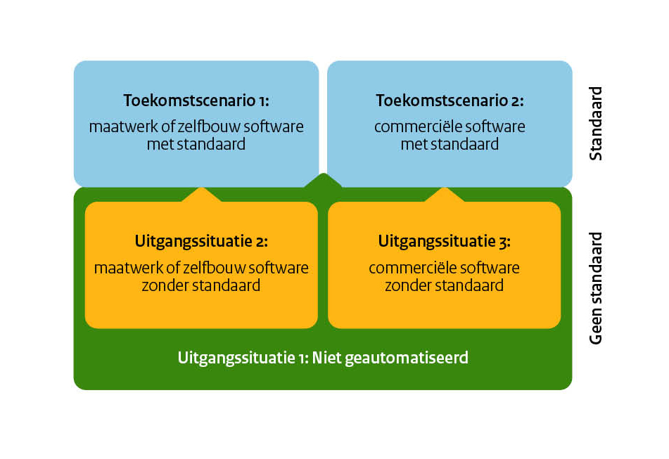 Scenarios juweliersbranche