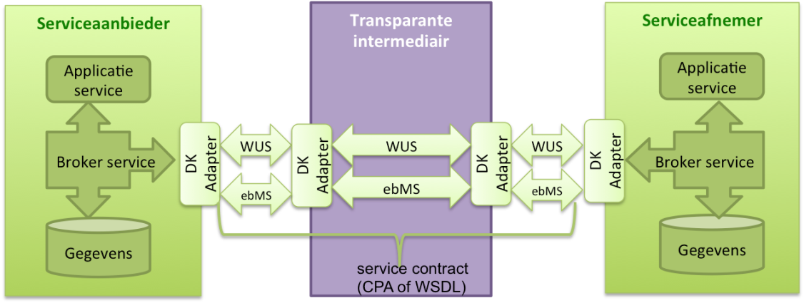 Transparante intermediair