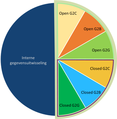 Segmentering van de communicatie