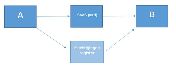 machtigen