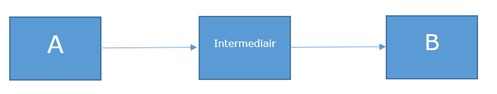 intermediair