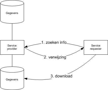 Use case 'Download'