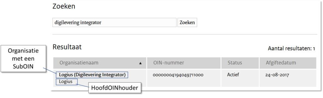 Resultaat van het zoeken in de [=COR=] naar een voorziening